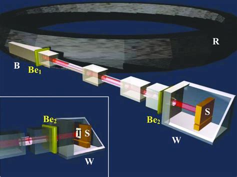 Iucr Densification Of Solgel Silica Thin Films Induced By Hard X