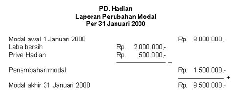 Laporan Perubahan Modal - triharyono.com