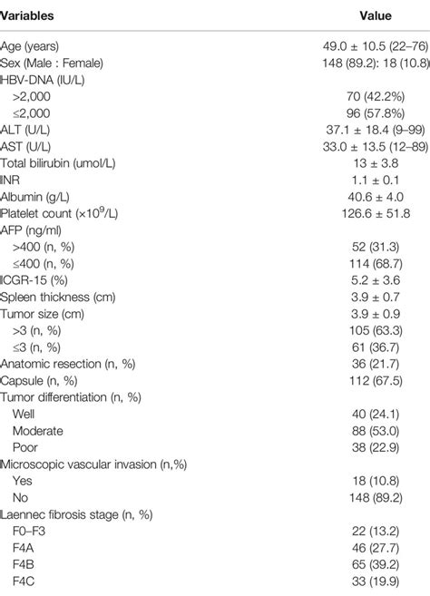 Frontiers Sub Classification Of Cirrhosis Affects Surgical Outcomes