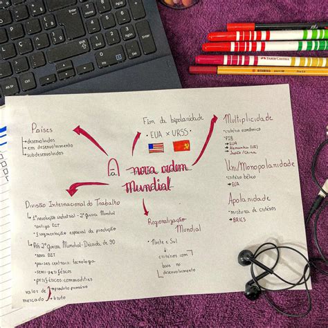 Mapas Mentais Sobre BRICS Study Maps