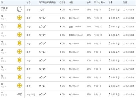 그리스 날씨 그리스 여름6월 7월 8월 9월 날씨 네이버 블로그