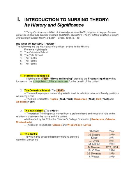 Tfn Notes I Introduction To Nursing Theory Its History And