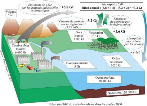 Le Cycle Naturel De L Eau