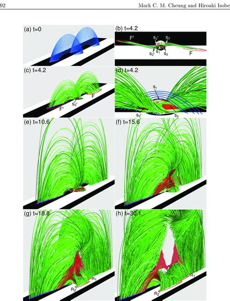 Three Dimensional Visualization Of The Case Of A Successful Eruption By