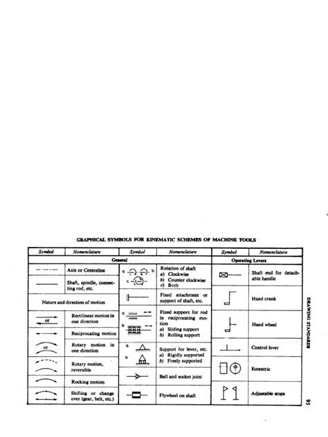 03-5 Graphical Symbols For Kinematic Shcemes of Machine Tool | PDF 