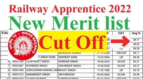 Railway Apprentice Mela Apprentice Provisional Merit List Rcf