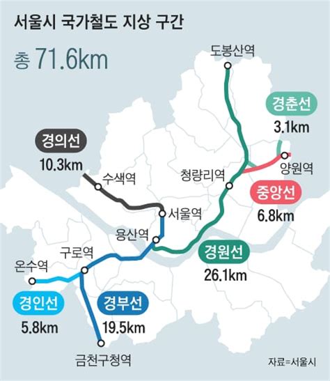 서울시 지상철도 716km 지하화 추진상부 공간 개발 구상 착수 네이트 뉴스