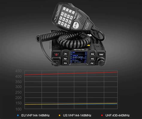 Retevis RT95 Dual Band Ham Mobile Radio Unicom Radio