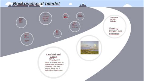 Beskrivelse Af Billedet By Patrick Clausen On Prezi