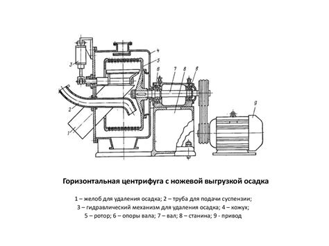 Центрифуги. Схемы центрифуг - презентация онлайн