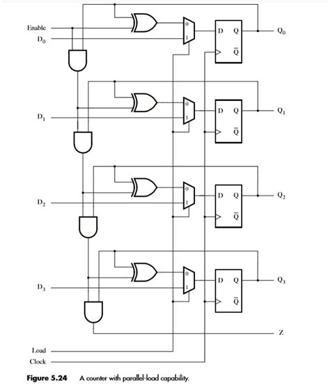 design a four-bit synchronous counter with parallel load - saul-timi