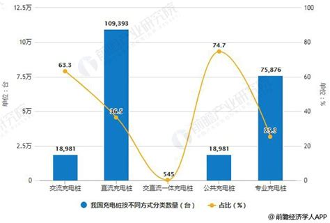 2019年中国充电桩行业市场现状及趋势分析 未来技术趋势将呈现“五化”发展研究报告 前瞻产业研究院