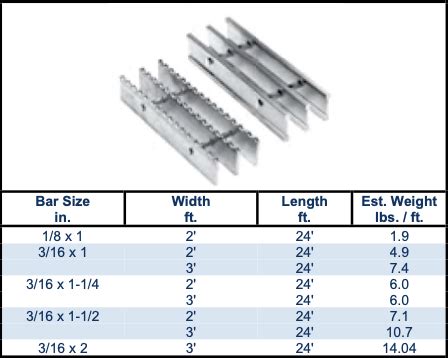 Aluminum Grating Bayou Metal Supply Manufacturing