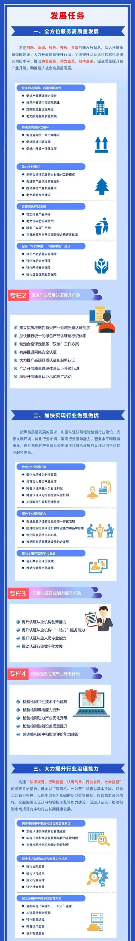 阔成资讯丨《“十四五”认证认可检验检测发展规划》发布，一图读懂！