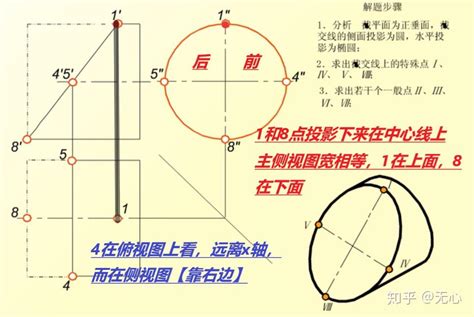 04：机械制图cad，圆锥圆球圆柱【截交】【挖槽】，截平面和复合回转体相交 知乎