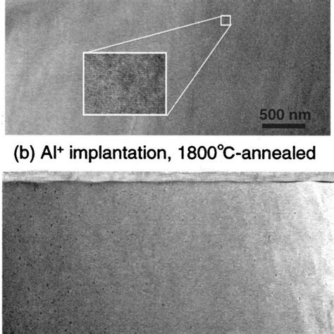 Cross Sectional TEM Images For Al And B Implanted SiC Layers Annealed