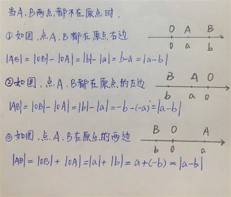 绝对值的几何意义公式，画图简单求解最值 唐山味儿