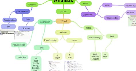 Calcula El Factorial En Java Una Gu A Completa Para Principiantes