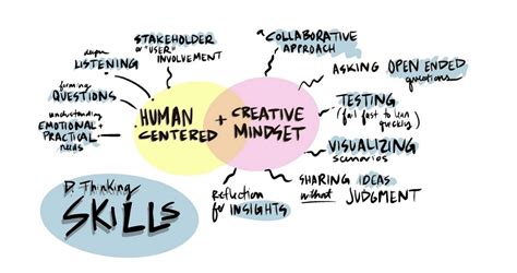 Design Thinking For Wellbeing International Forum Of Visual Practitioners