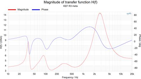 KEF R3 meta Measurements | Audio Science Review (ASR) Forum