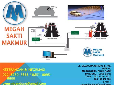 Sistem Parkir Longrange Rfid Uhf Ppt