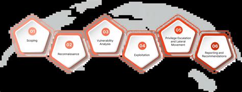 External Network Penetration Testing Securazeta Pvt Ltd