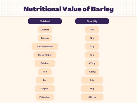 Barley Nutrition - Calories, Carbs, Protein & Nutrition Facts | Livofy