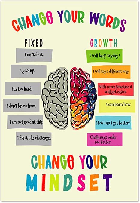 Amazon Facraft Growth Mindset Posters X Growth Mindset