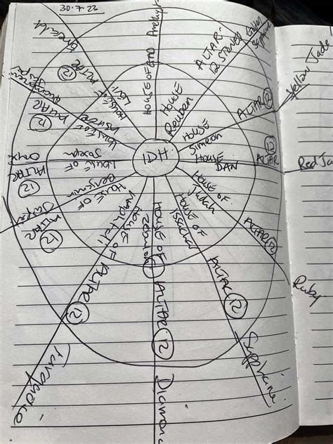 Architect Angels Carrying Heavenly Blueprints ~by Veronika West