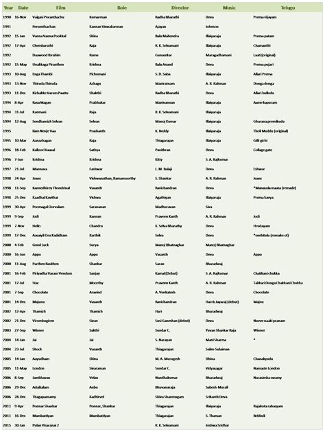 Tamil love movies list - caqweshot