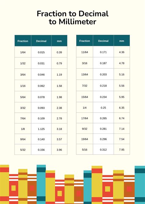 Conversion Chart Fraction Decimal Millimeter Conversion Chart Fraction