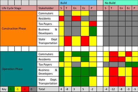 Figure 3 From Use Of Steep Framework As Basis For Sustainable