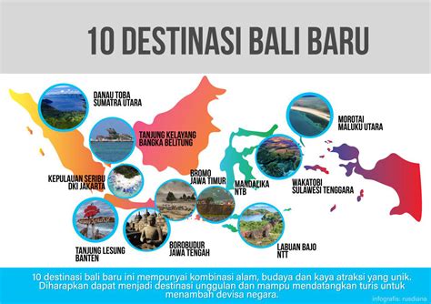 10 Bali Baru Destinasi Wisata Andalan Indonesia Untuk Kesejahteraan Bangsa Ciungtips™