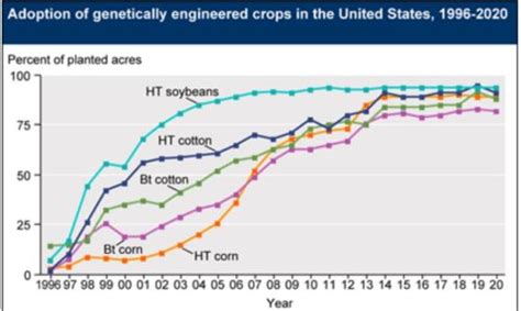 Whatever happened to GMO labeling? - Food Politics by Marion Nestle