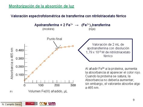 Tema Introduccin Al Anlisis Volumtrico Asignatura Anlisis