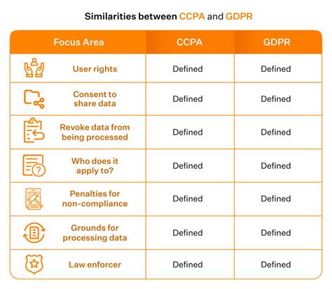 CCPA Vs GDPR Data Privacy Laws Explained Sprinto