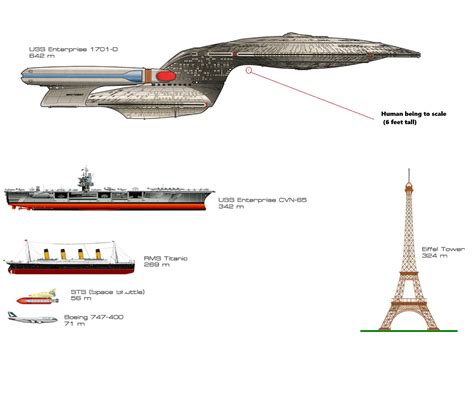 star trek - Why are quarters on the Enterprise-D so spacious? - Science