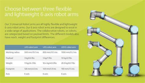 Universal Robots - Allied Automation, Inc.