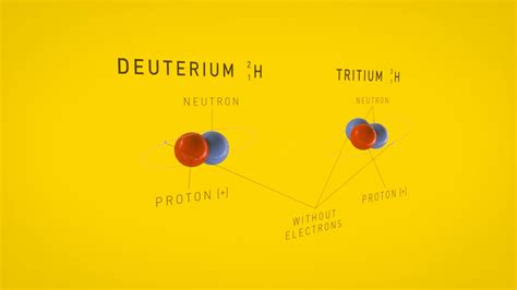 D Science Animation Nuclear Fusion Science Animation