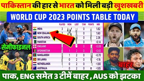 World Cup Points Table After India Win Vs Bangladesh Today