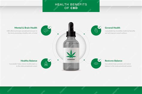 Beneficios Del Aceite De Cannabis Infografía Vector Premium