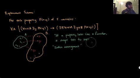 Axiomatic Set Theory 8 Axiom Of Replacement Youtube