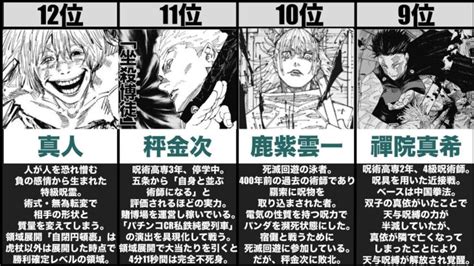 【ネタバレ注意】呪術廻戦最強キャラランキングtop20 │ 呪術廻戦 アニメ漫画動画まとめ