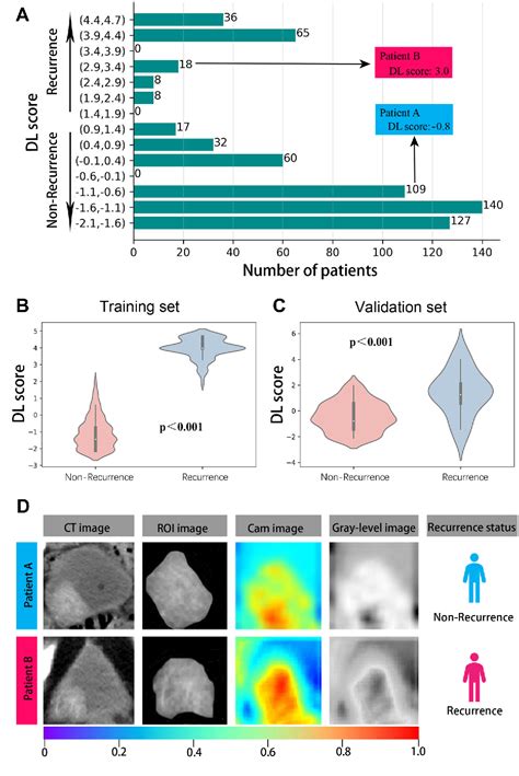 Table 2 From Deep Learning Signature Based On Multiphase Enhanced CT