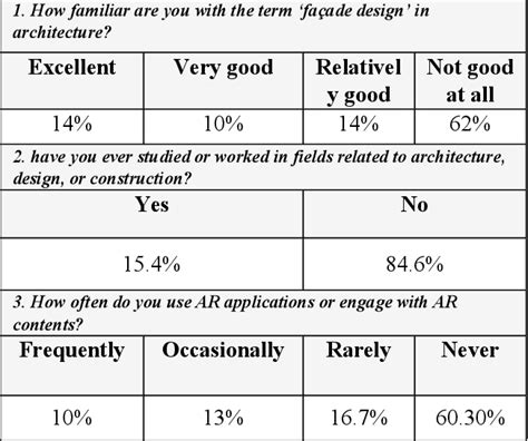 Table From Exploring The Intersection Of Technology And Art Education