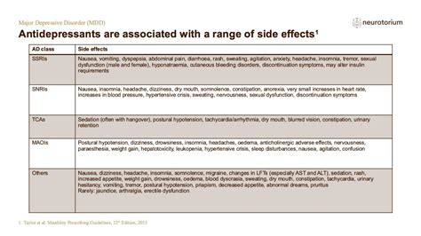 Major Depressive Disorder Course Natural History And Prognosis