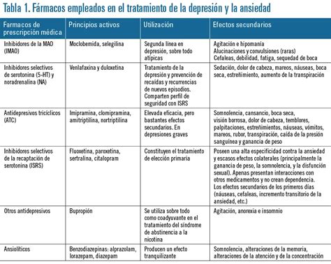 Abordaje psicológico en trastornos del ánimo Colegio de Psicólogos SJ