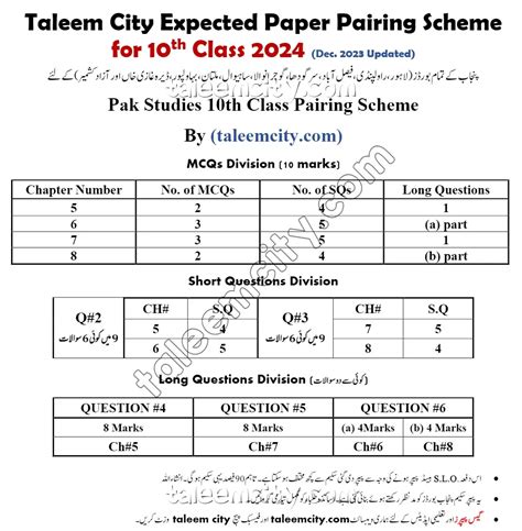 10th Class Pak Study Pairing Scheme 2024 Punjab Boards Taleem City