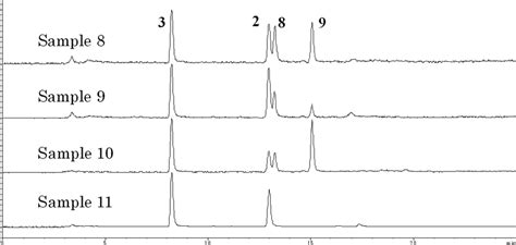 Total Ion Chromatograms Of Samples 8 To 11 Download Scientific Diagram