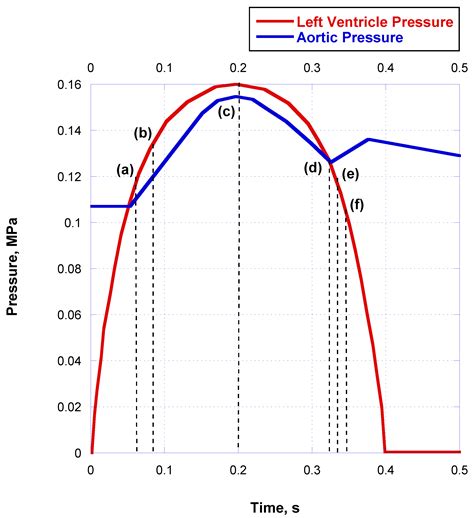 Prediction Of The Deformation Properties Of Polymeric And Composite Materials Acs Professional Reference Book 5